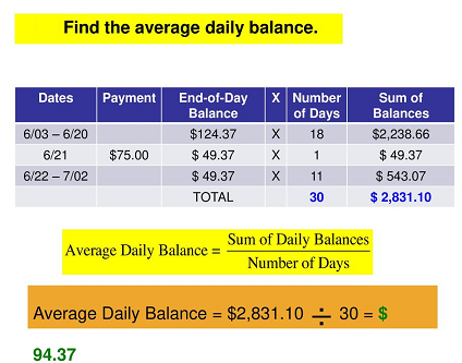 Average Daily Baance